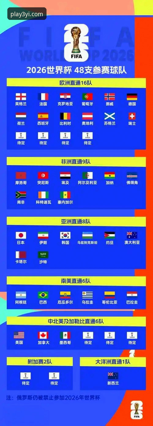 三亿体育是正规平台吗安装教程 掌握世预赛附加赛关键战况,三亿体育观赛必备知识