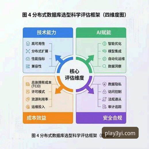 三亿体育首选平台 体育平台选型指南:三亿体育平台具备的5大核心优势