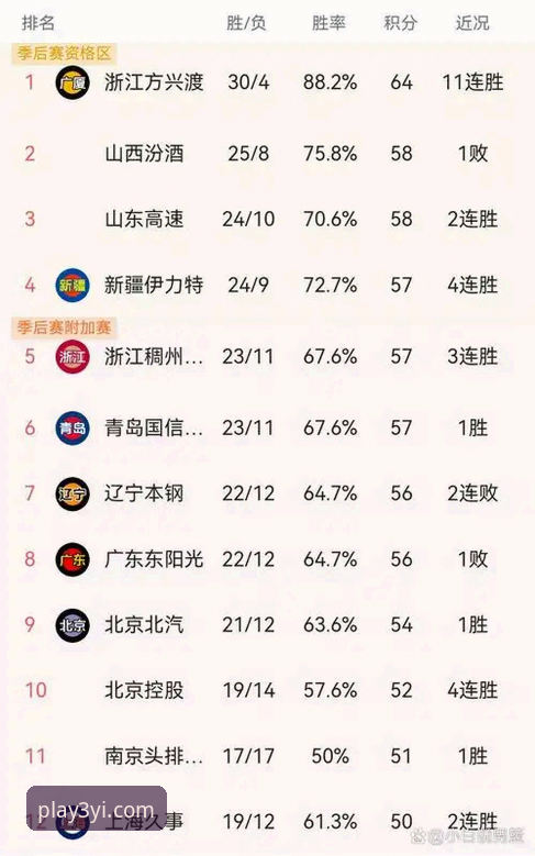 三亿体育观赛平台攻略 3个关键转折点:尼克斯3连败背后,火箭如何用17分优势锁定胜局?